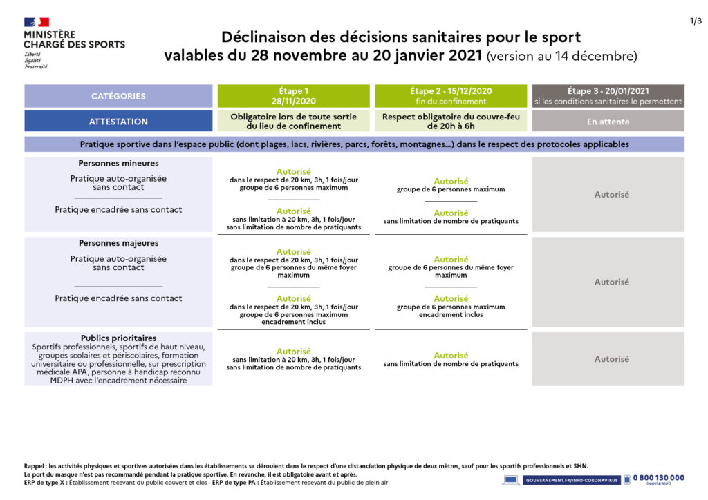 snowflike - tableau decisions sanitaires pour le sport confinement decembre 2020 - ministere des sports